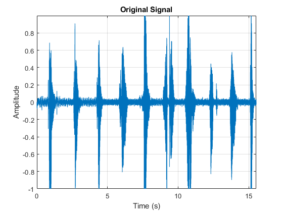 图中包含一个轴对象。标题为“原始信号”的轴对象包含一个line类型的对象。