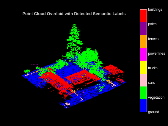 Aerial Lidar Semantic Segmentation Using PointNet++ Deep Learning