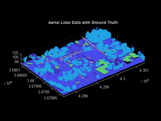 空中激光雷达数据的地形分类