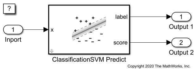 预测类标签使用ClassificationSVM预测块