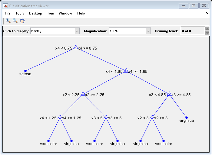 图分类树查看器包含一个坐标轴对象和其他对象类型uimenu uicontrol。坐标轴对象包含27行类型的对象,文本。一个或多个行显示的值只使用标记