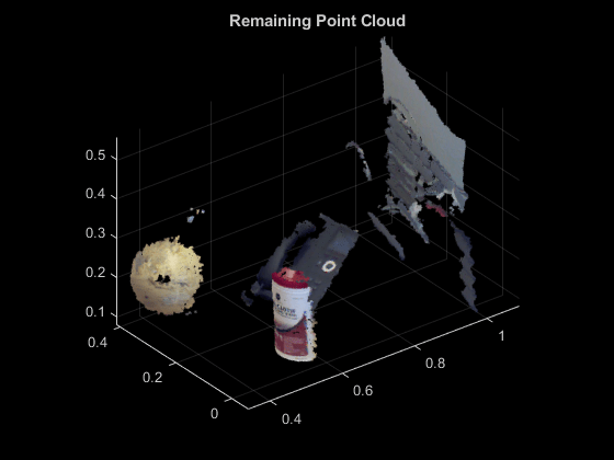 图包含轴。标题剩余点云的轴包含类型分散的对象。