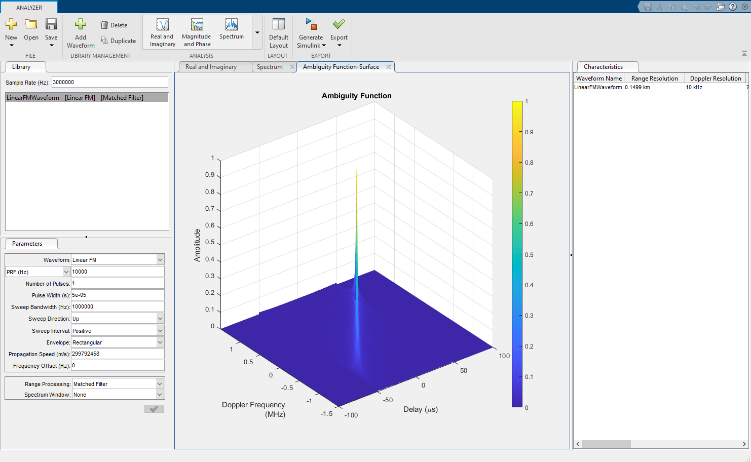 模棱两可的Function-Surface选项卡显示多普勒分辨率下降。