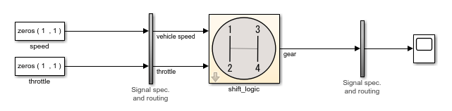 测试工具显示了节流阀和速度输入连接到一个路由子系统。子系统连接到转变逻辑块和块连接到另一个路由子系统,然后连接到的范围。