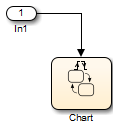 万博1manbetx包含带有输入事件的状态流程图的Simulink模型。