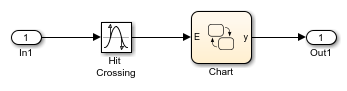 万博1manbetx包含状态流程图和命中交叉块的Simulink模型。