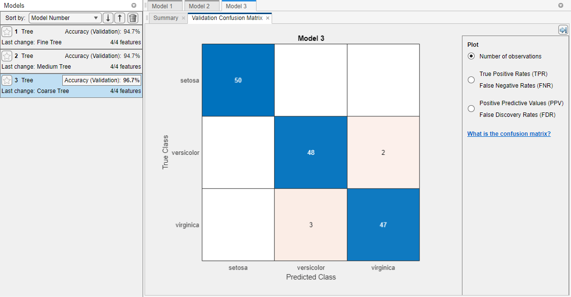 验证混淆矩阵的粗树回归模型。蓝色值指示正确分类,红色值显示不正确的分类。