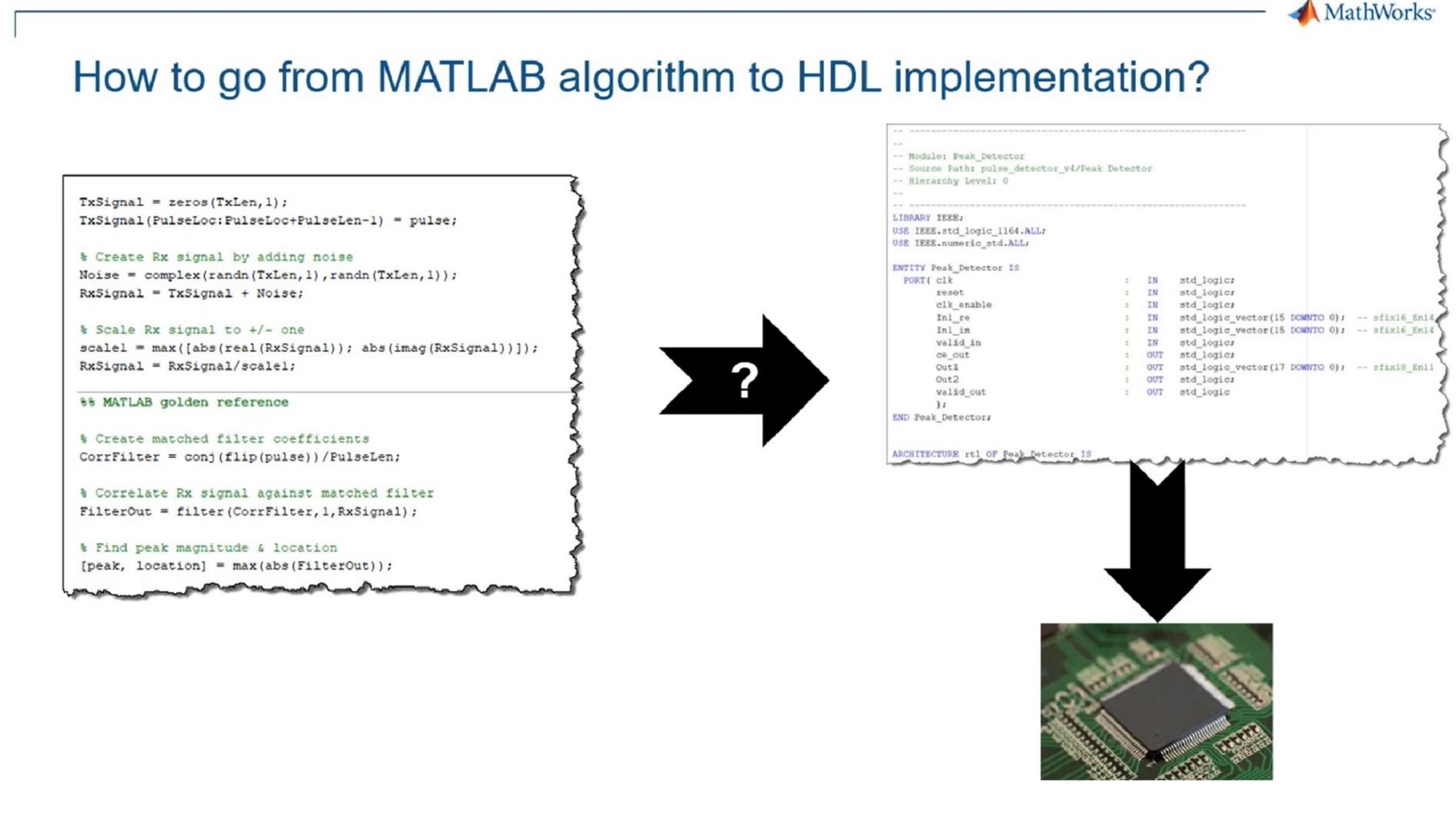 利用MATLAB和Simulink的优势，将算法部署到硬件上。万博1manbetx
