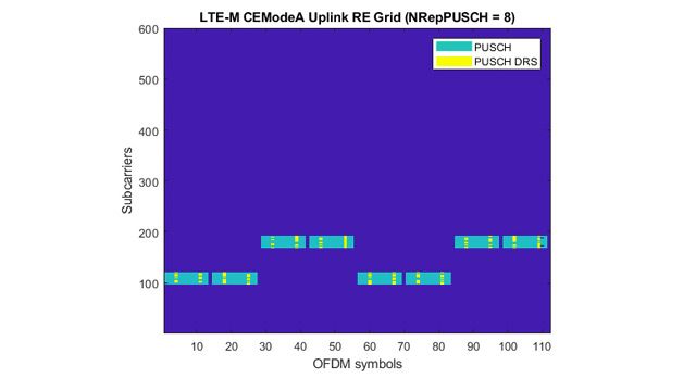 LTE-M上行链路波形生成。