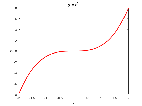 函数图（3）