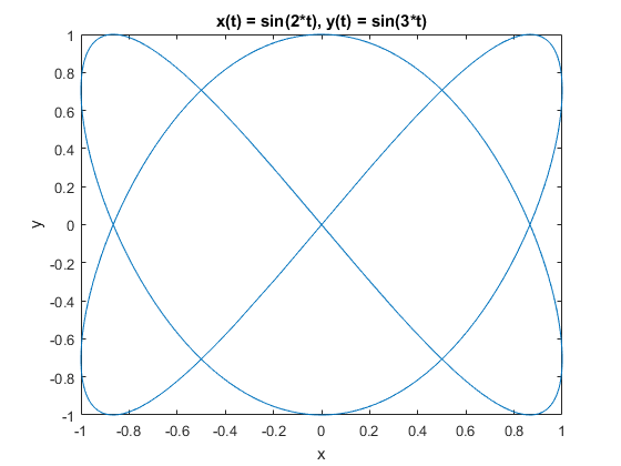 函数图形（4）