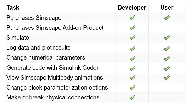 Simscape编辑模式功能表