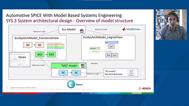 听到马特·莱伊描述劳斯莱斯控制系统开发改造项目 -  ECOSIStem。引入基于模型的产品Llines所有的发动机系统和软件的目标是促进设计重用从概念到DO-178 certifica