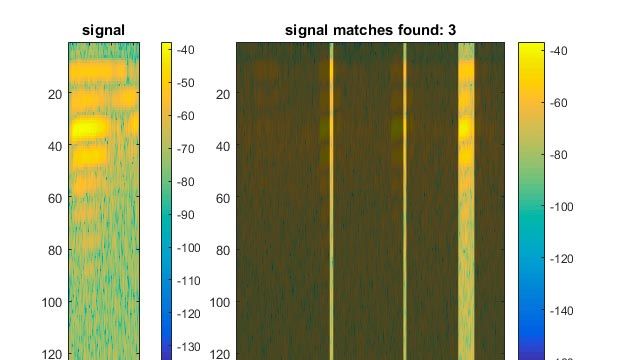 Signal Analyzer App for Visualizing, Preprocessing, and Comparing Data