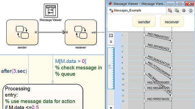 在Stateflow中使用消息建模状态机之间的异步交互。