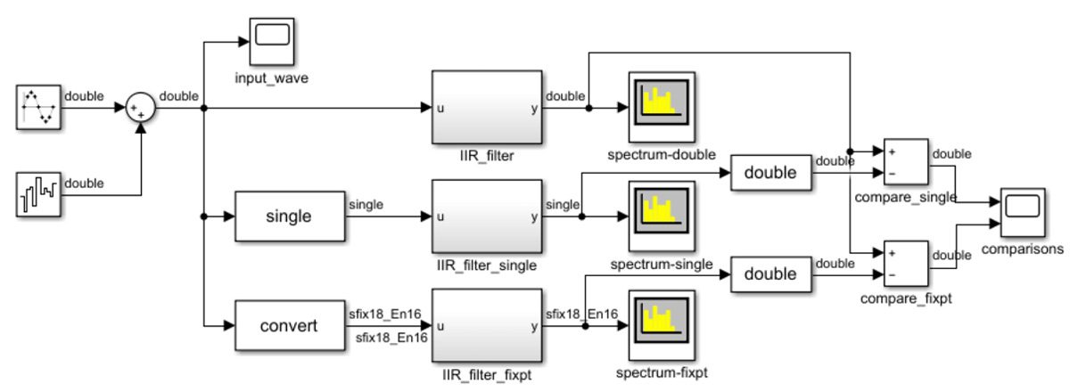图4。a.输入带噪声的正弦波的IIR滤波器的三种实现。
