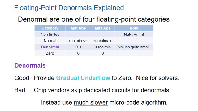 学习如何模拟和生成代码使用冲洗denormal浮点数为零。