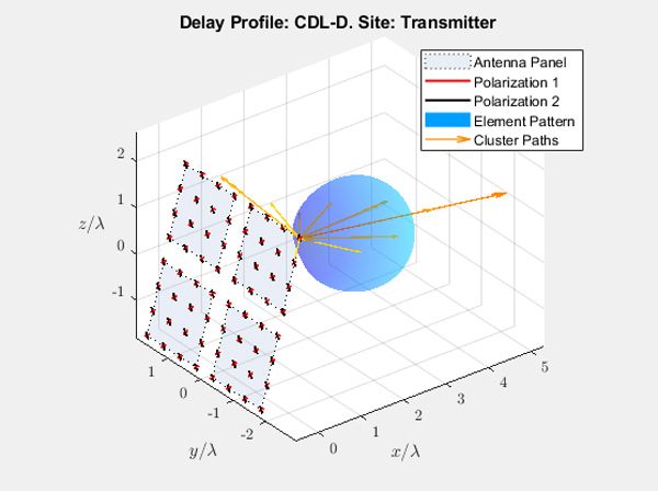 概要:CDL-D。Sito: trasmettitore