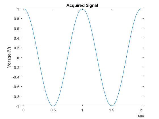 Acquire Data and Generate Signals at the Same Time