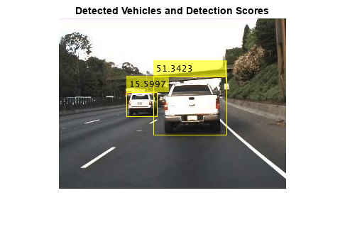 图包含一个轴对象。带有标题检测到的车辆和检测分数的轴对象包含类型图像的对象。