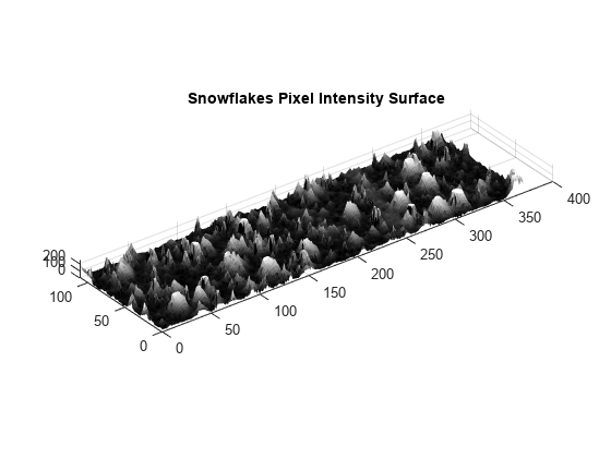 图中包含一个轴对象。标题为“雪花像素强度表面”的坐标轴对象包含一个类型为Surface的对象。