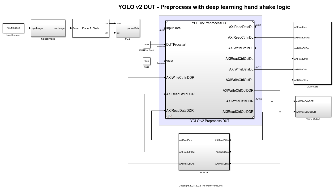 Deploy and Verify YOLO v2 Vehicle Detector on FPGA