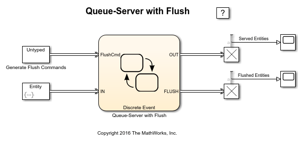 Flush Entities from a Queue-Server