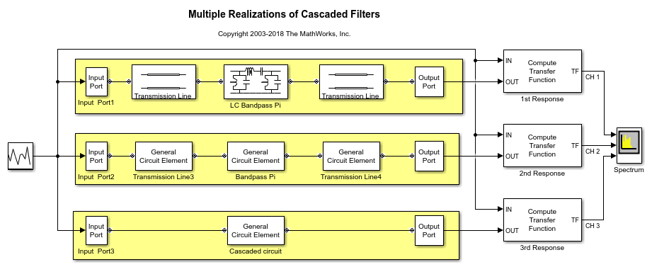 Multiple Realizations of Cascaded Filters