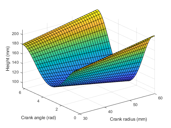 图中包含一个坐标轴。坐标轴包含一个函数曲面类型的对象。