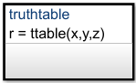 Stateflow图表与真值表名为ttable的函数。
