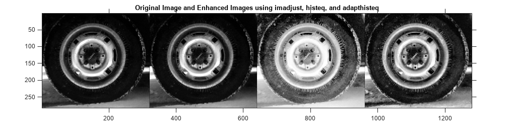 图中包含一个轴对象。标题为Original Image和使用imadjust、histeq和adapthisteq的Enhanced Images的axes对象包含一个Image类型的对象。