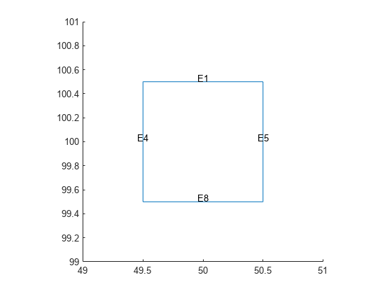 图中包含一个轴对象。axis对象包含一个line类型的对象。gydF4y2Ba