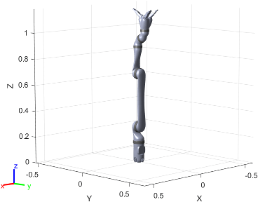 图中为KINOVA JACO三指非球形腕部六自由度机器人的网格