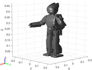 图中为ROBOTIS OP2人形机器人的网格