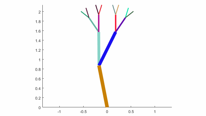 Building a Forest of Trees in MATLAB