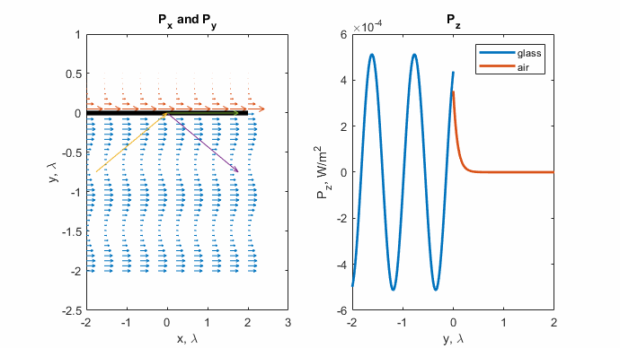 Calculation and demonstration of Imbert-Fedorov effect