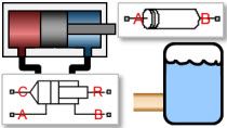 Design hydraulic systems using SimHydraulics . Example applications include a hydraulic actuator and a fuel supply system.