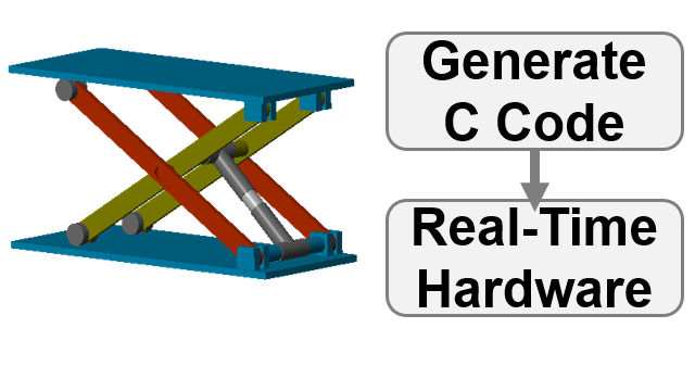 Convert a hydraulic lift model to C code and simulate in a hardware-in-the-loop configuration. Simscape parameters are tuned on the real-time target.