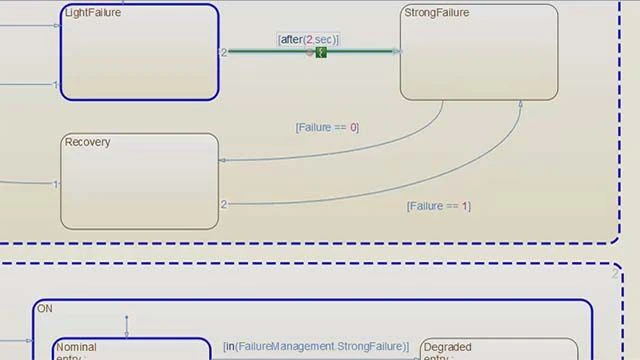 学习如何使用Stateflow和构建状态机的简短教程。