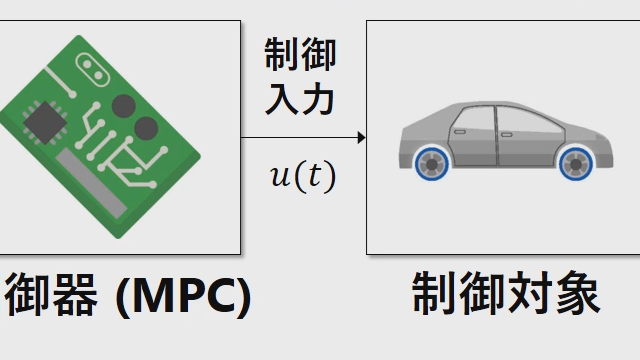 モデル予測制御（MPC）第1部分～基本的な考え方
