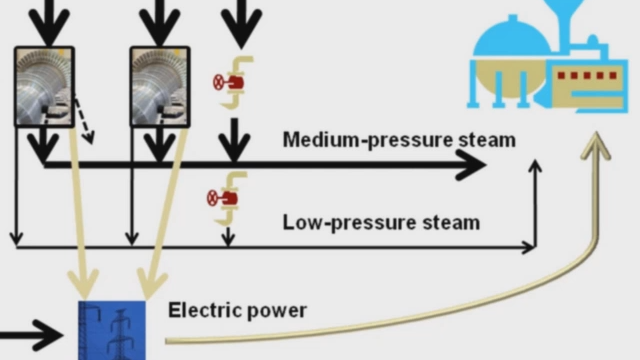 使用蒸汽和电力工厂示例，解决优化工具箱溶剂的线性程序和基于问题的方法。