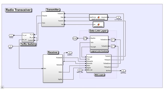 通信工具箱でのMACおよびPHYのモデル化とシミュレーション機能を紹介します。