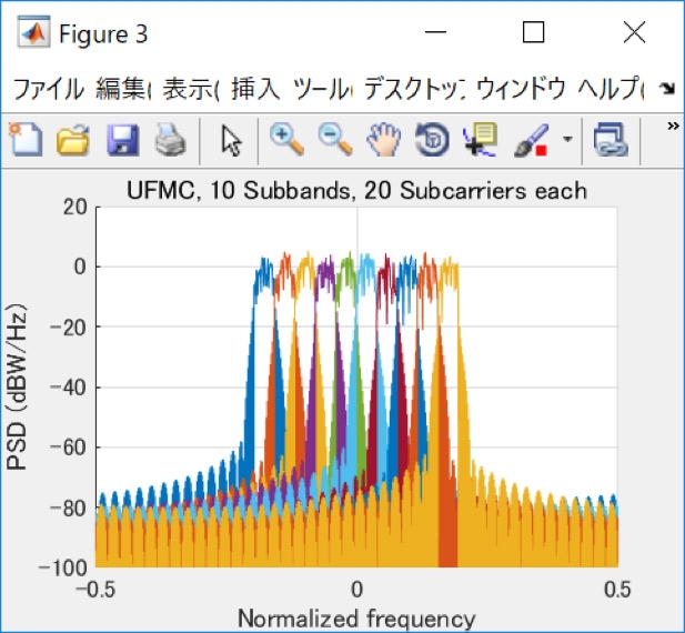 UFMC周波数波形