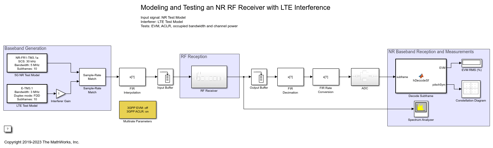LTE干扰下NR射频接收机的建模与测试