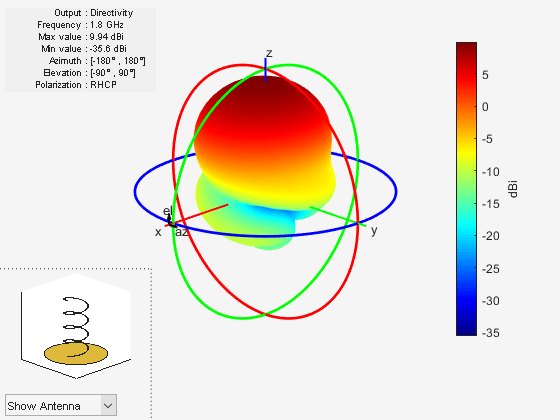 图中包含一个轴对象和其他uicontrol类型的对象。axis对象包含4个类型为patch, surface的对象。
