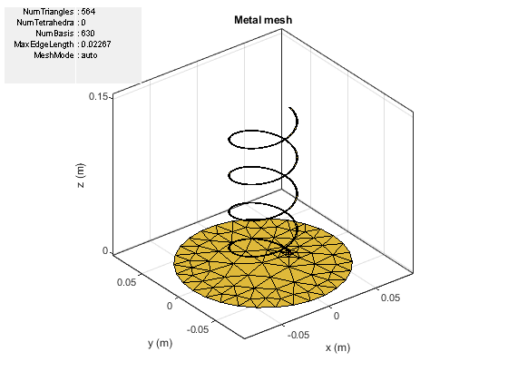 图中包含一个轴对象和其他uicontrol类型的对象。标题为Metal mesh的轴对象包含2个类型为patch, surface的对象。