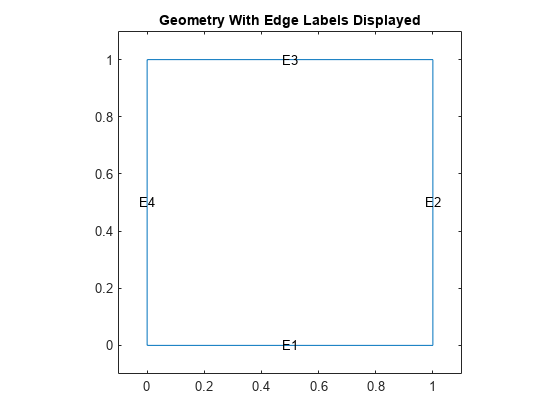 图中包含一个axes对象。标题为Geometry with Edge Labels的axes对象包含5个类型为line、text的对象。