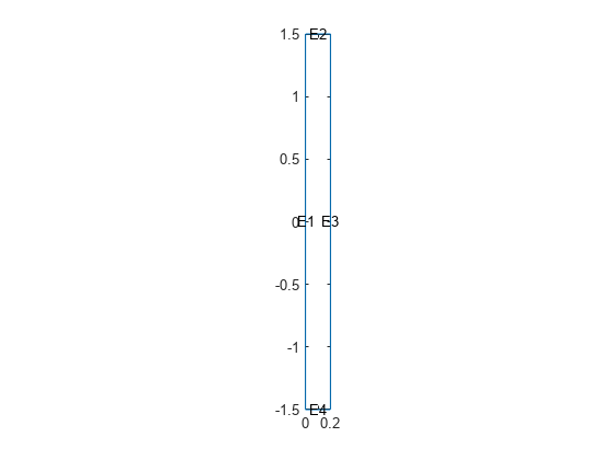 图中包含一个轴对象。axis对象包含5个类型为line, text的对象。