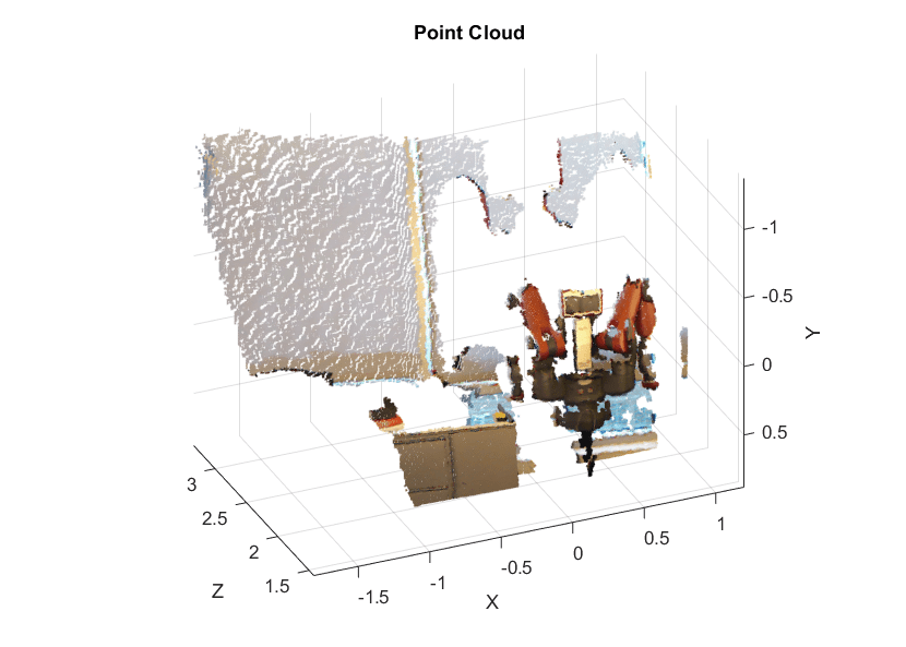 图中包含一个axes对象。标题为Point Cloud的axis对象包含一个类型为scatter的对象。