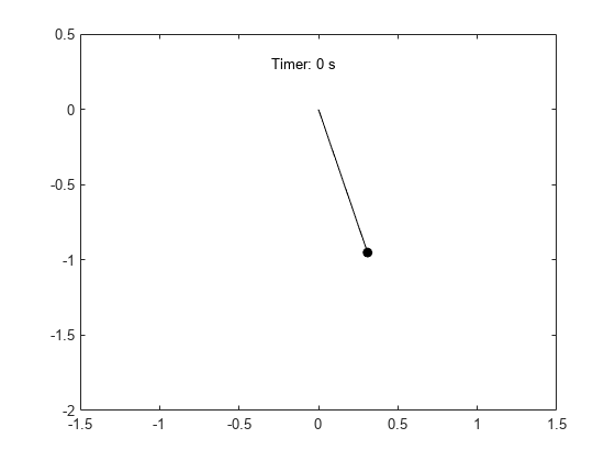 图中包含一个轴对象。axis对象包含3个参数化类型的对象:line, line, text。gydF4y2Ba